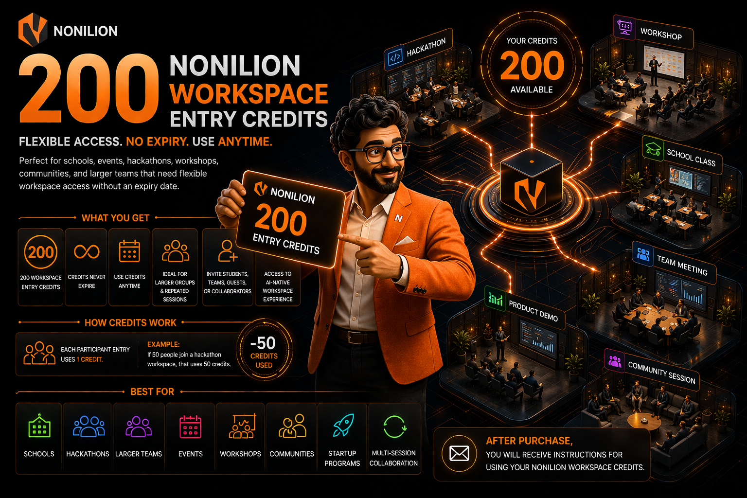200 Nonilion Workspace Entry Credits